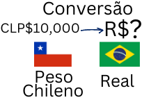 Conversão de 10000 Pesos Chilenos para Reais. Peso Chileno Hoje.