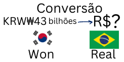 Conversão de 43 bilhões de Wons para Reais. Cotação do Won Hoje.