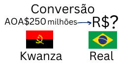 Conversão de 250 milhões de Kwanzas para Reais. Cotação do Kwanza Hoje.